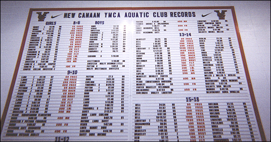 Age group eight-panel DuraTrack records boards